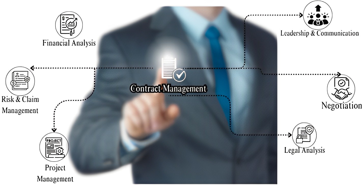 Contract Management Revaleo 1